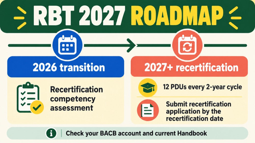 RBT 2027 recertification roadmap comparing the 2026 transition with 2027 and later PDU-based recertification