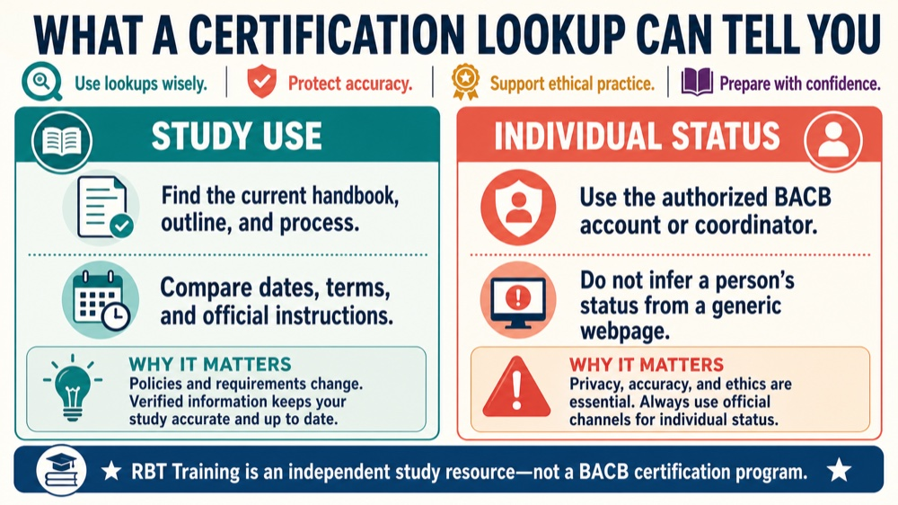 rbt certification lookup: study checklist infographic