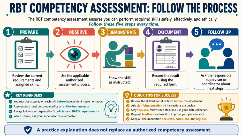 rbt certification competency assessment: decision rule infographic