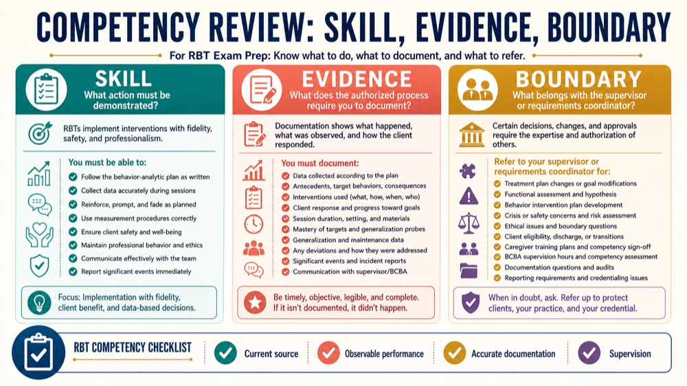 rbt certification competency assessment: study checklist infographic
