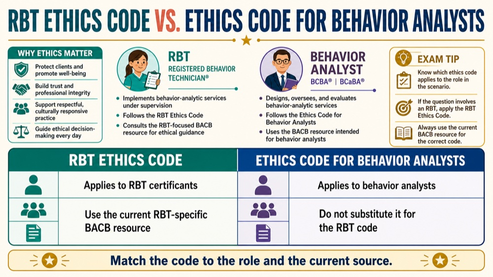 bacb ethics code for behavior analysts: decision rule infographic