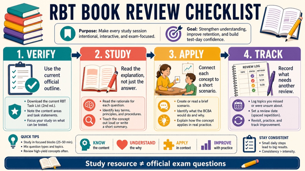 registered behavior technician book: study checklist infographic