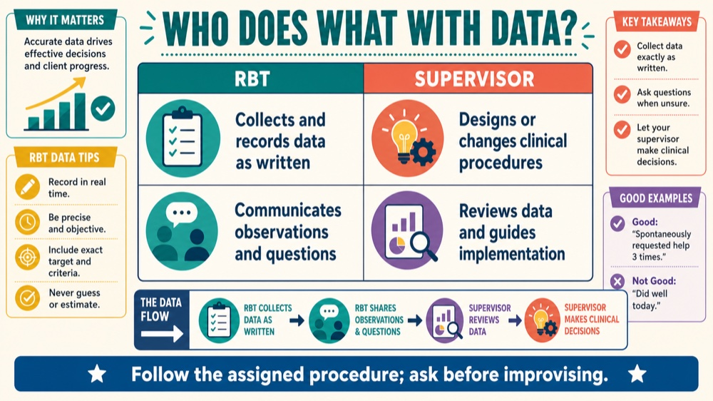 rbts are not allowed to enter data: study checklist infographic