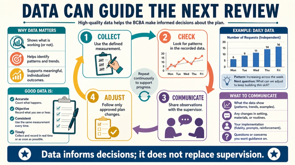 predictive analytics for aba client outcomes: decision rule infographic