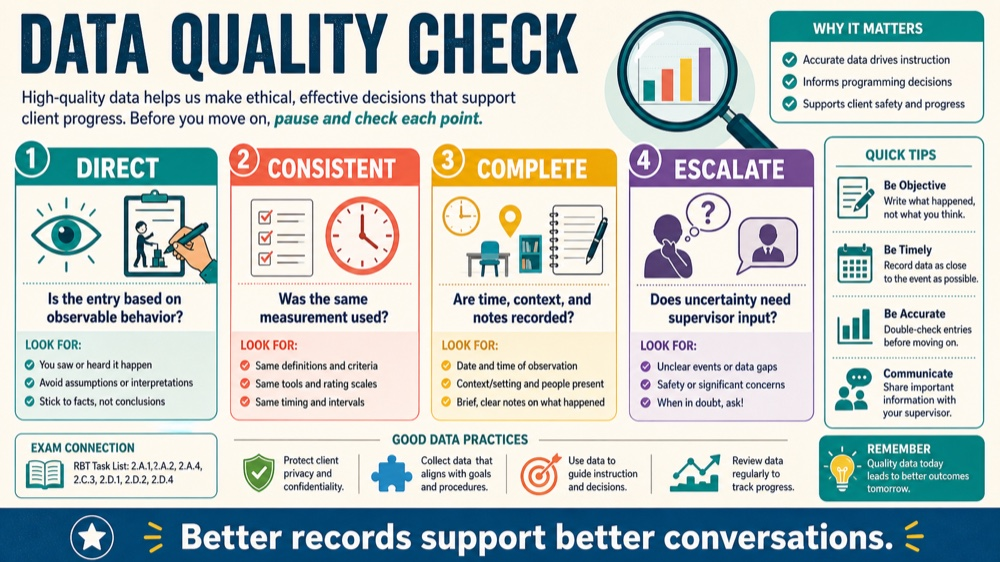 predictive analytics for aba client outcomes: study checklist infographic