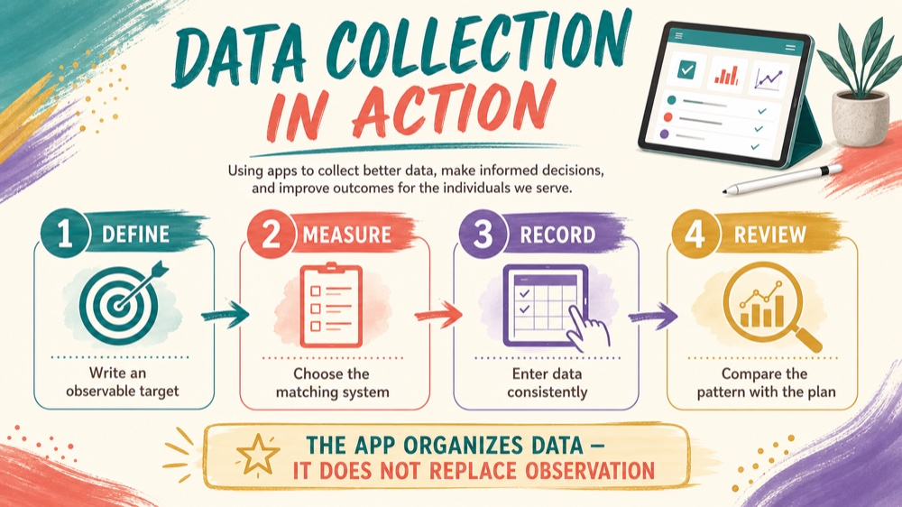 data collection apps behavior analysis: decision rule infographic