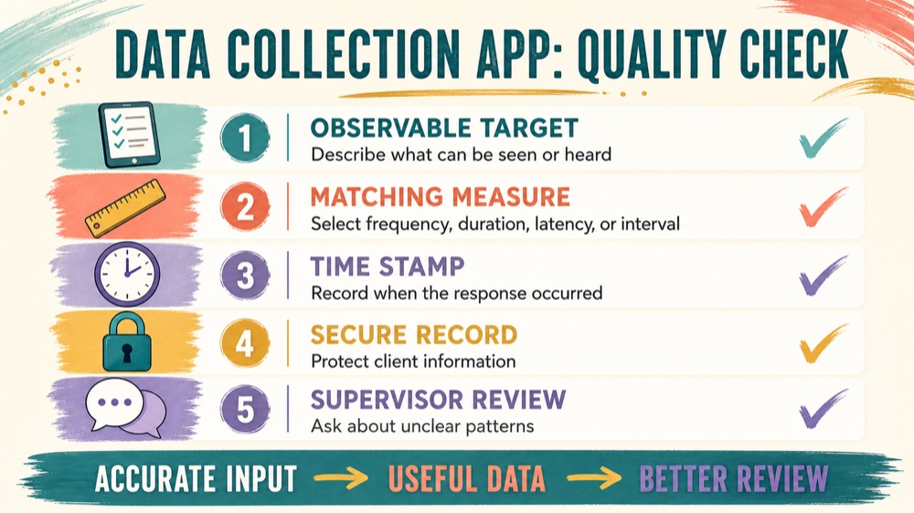 data collection apps behavior analysis: study checklist infographic