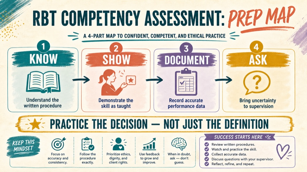 rbt comp assessment: decision rule infographic