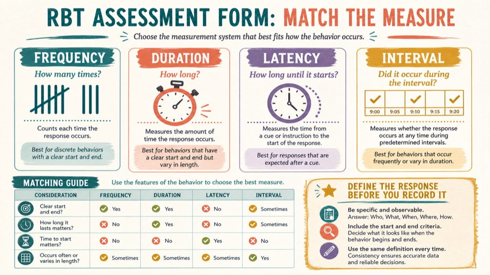 rbt assessment form: decision rule infographic