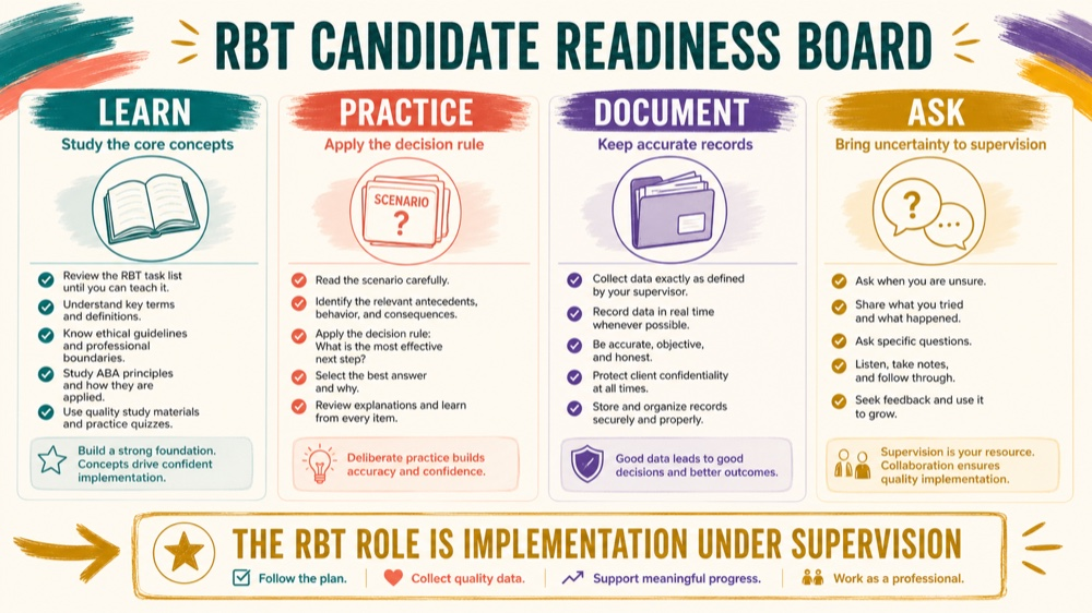 what do you need to be a registered behavior technician: study checklist infographic