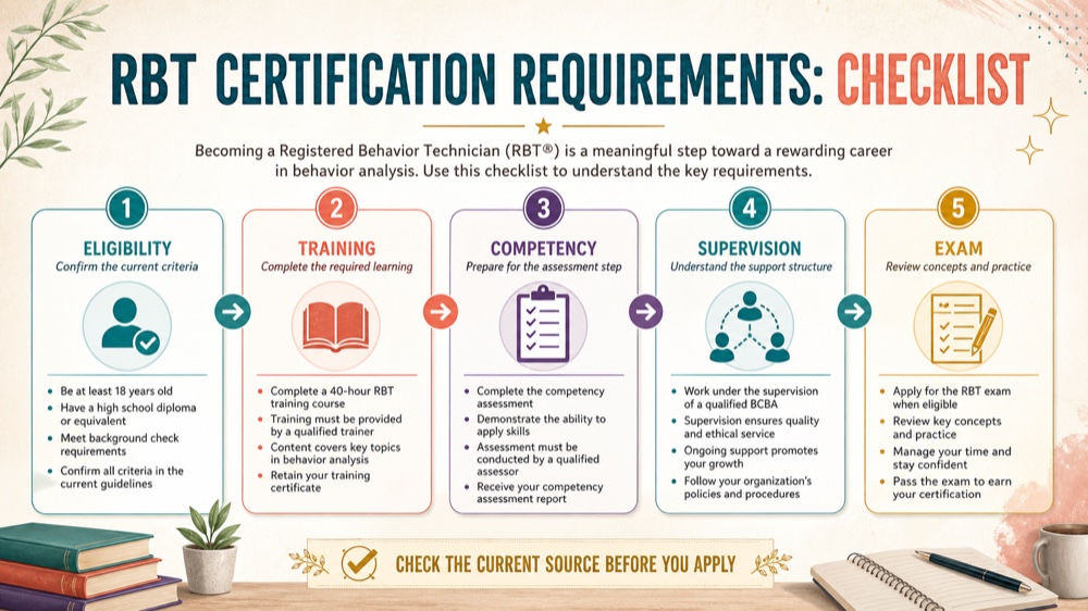 rbt certification requirements: decision rule infographic
