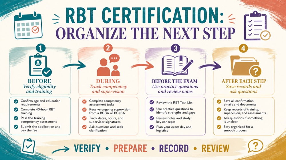 rbt certification requirements: study checklist infographic