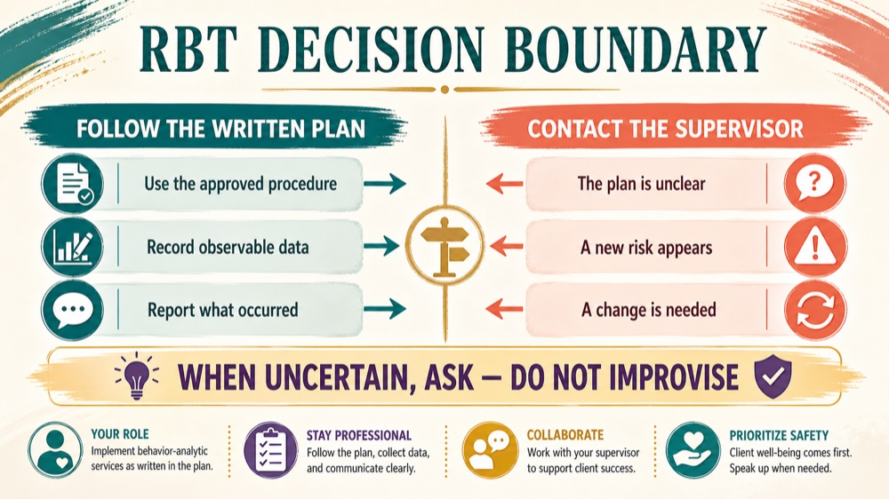 applied behavior technician: study checklist infographic