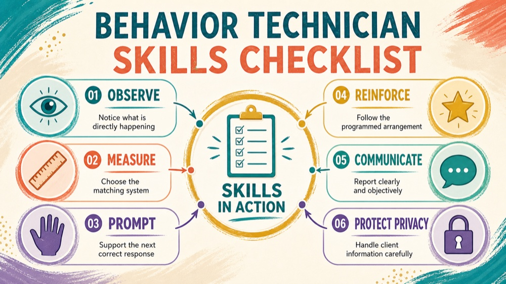 behavioral technician skills: decision rule infographic
