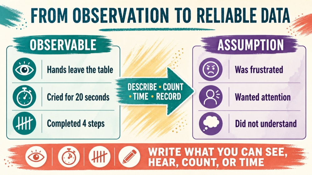 behavioral technician skills: study checklist infographic