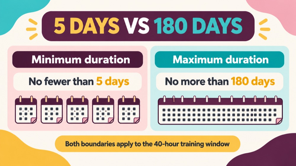 rbt 40 hour training illustration