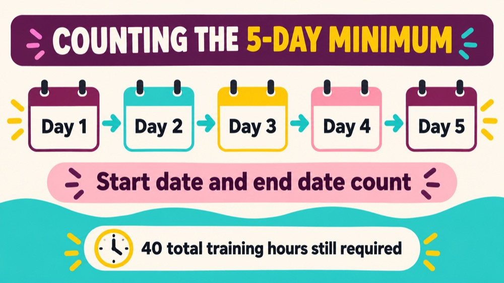 rbt 40 hour training illustration
