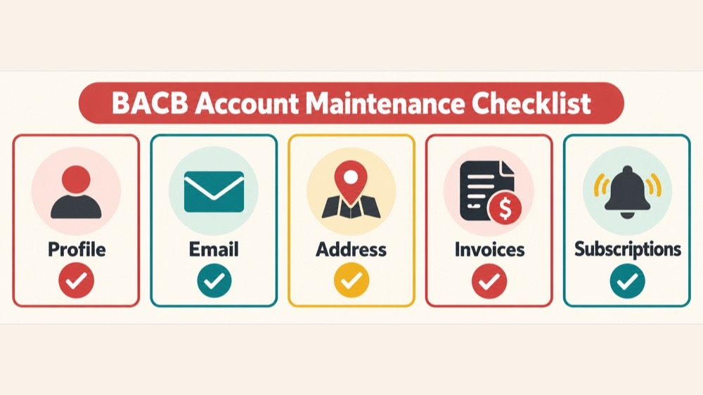 RBT account maintenance checklist for profile, email, address, invoices, and subscriptions