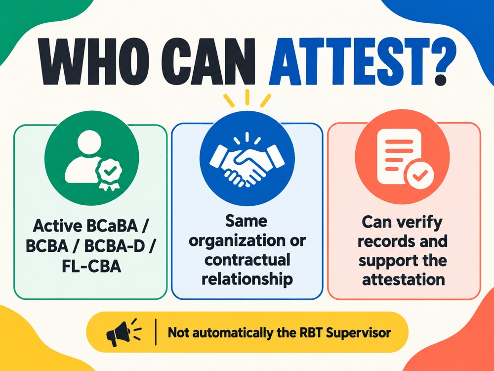 rbt application attestation who can sign illustration