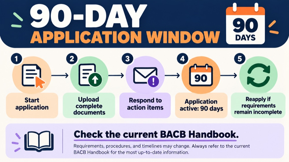 rbt application expires after 90 days illustration
