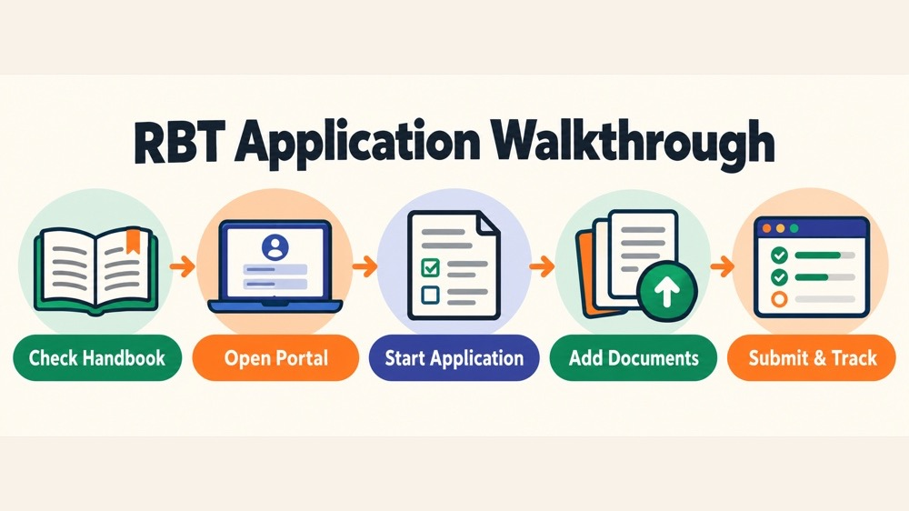 RBT application tutorial walkthrough from the current Handbook and portal to document submission and status tracking