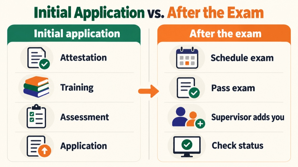 RBT application tutorial comparison of the initial application stage and the steps after passing the exam