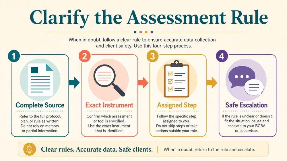 rbt are not allowed to administer standardized assessments concept map for RBT study