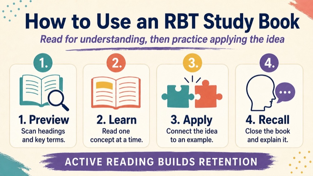 rbt book concept sequence for RBT study