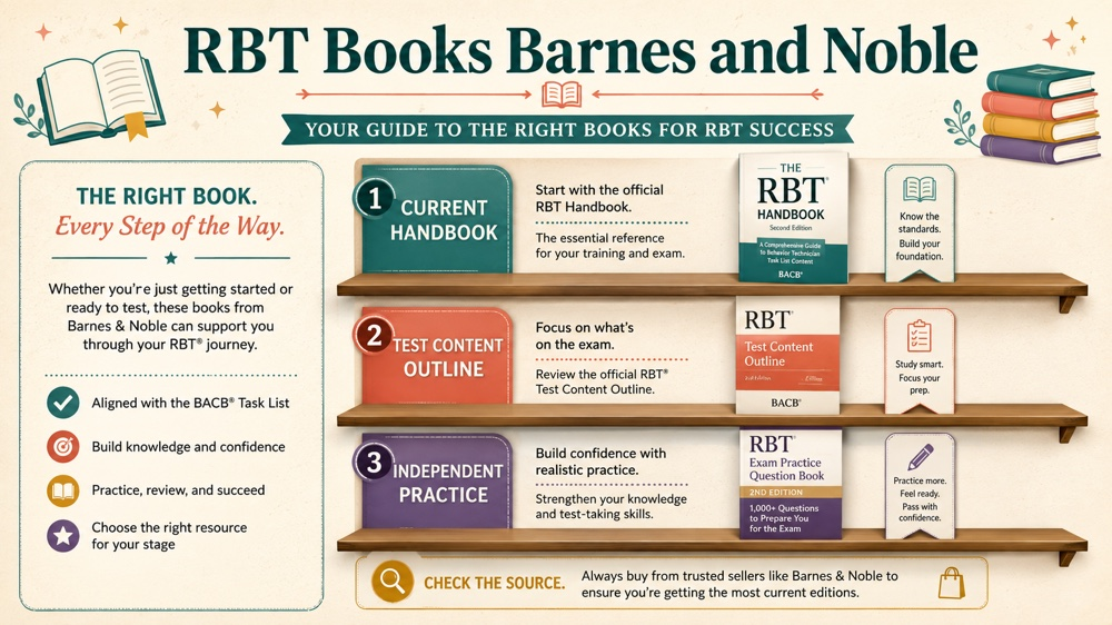 rbt books barnes and noble concept sequence for RBT study