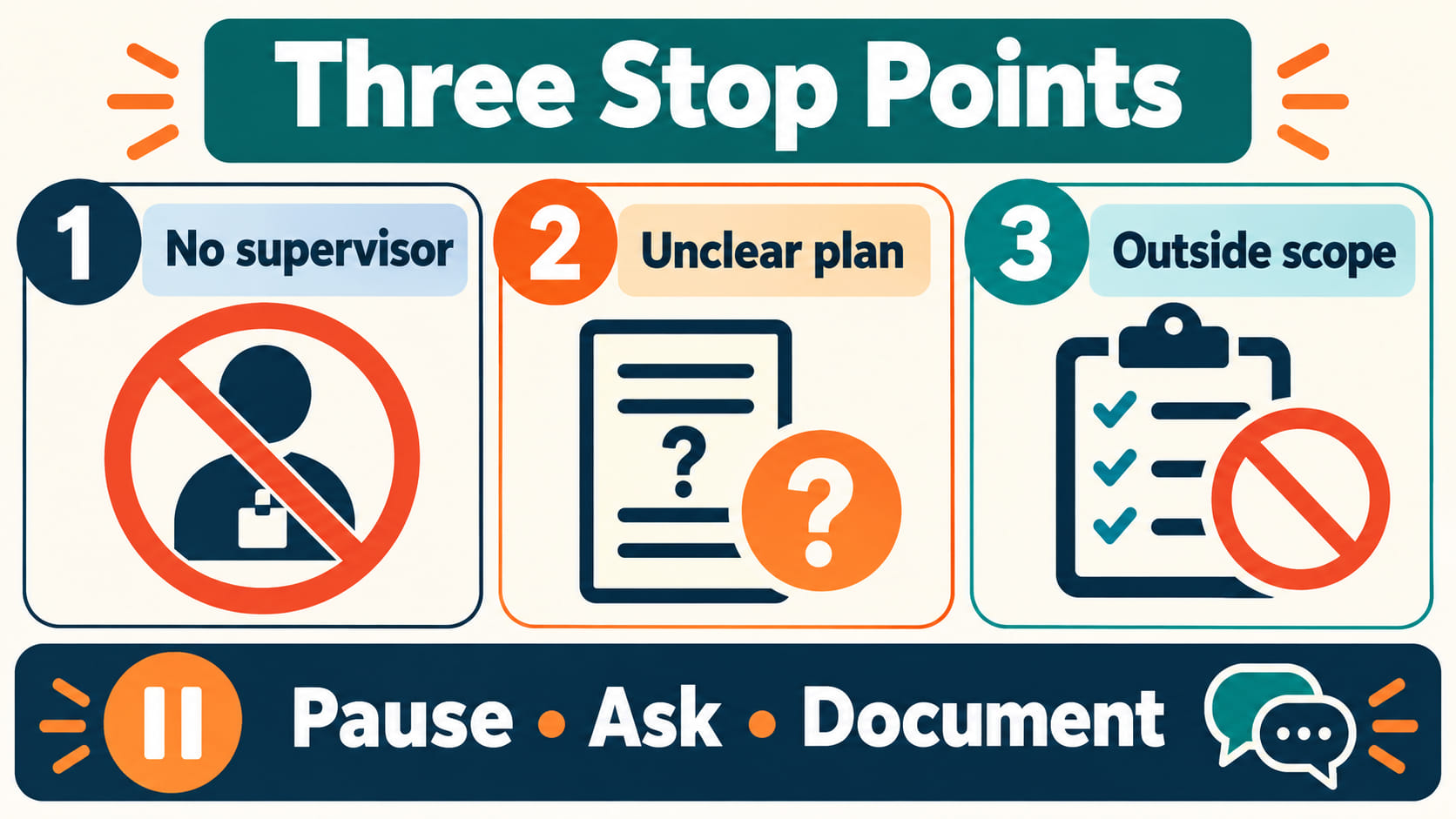 rbt cannot work without supervision - RBT supervision stop points for no supervisor, unclear plan, or work outside scope