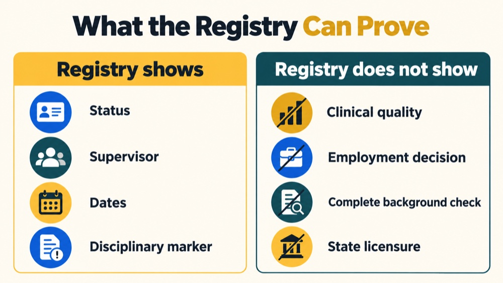 RBT certificant registry comparison showing what the registry proves and what it does not show
