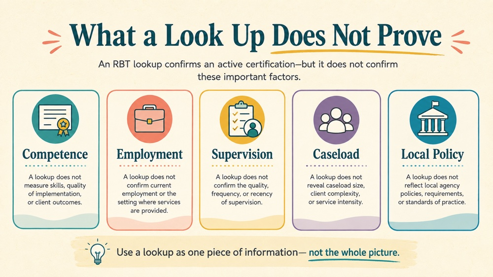 rbt certification look up RBT study checklist infographic