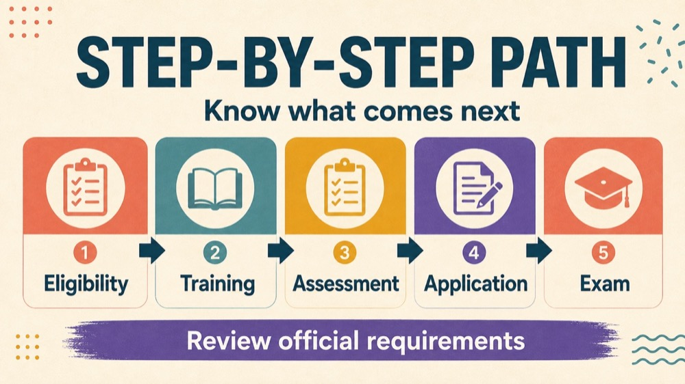 rbt certification steps RBT study checklist