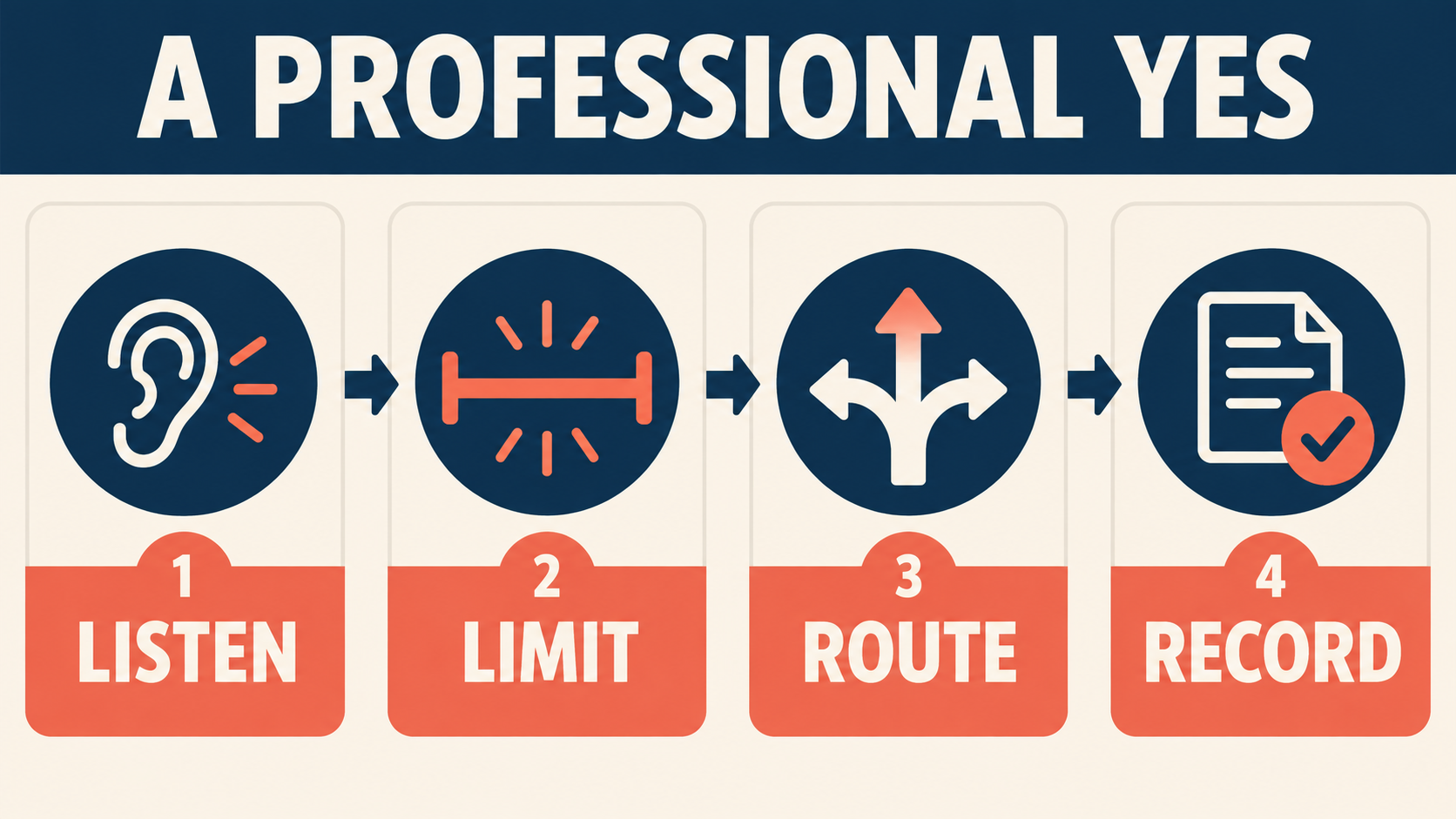 rbt client boundaries professional yes: listen limit route and record