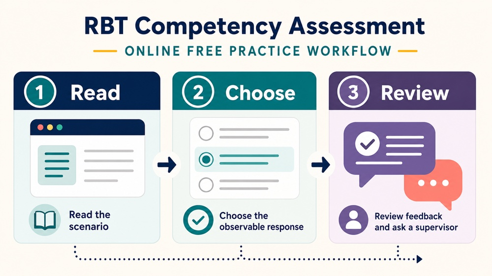 rbt competency assessment online free concept sequence for RBT study
