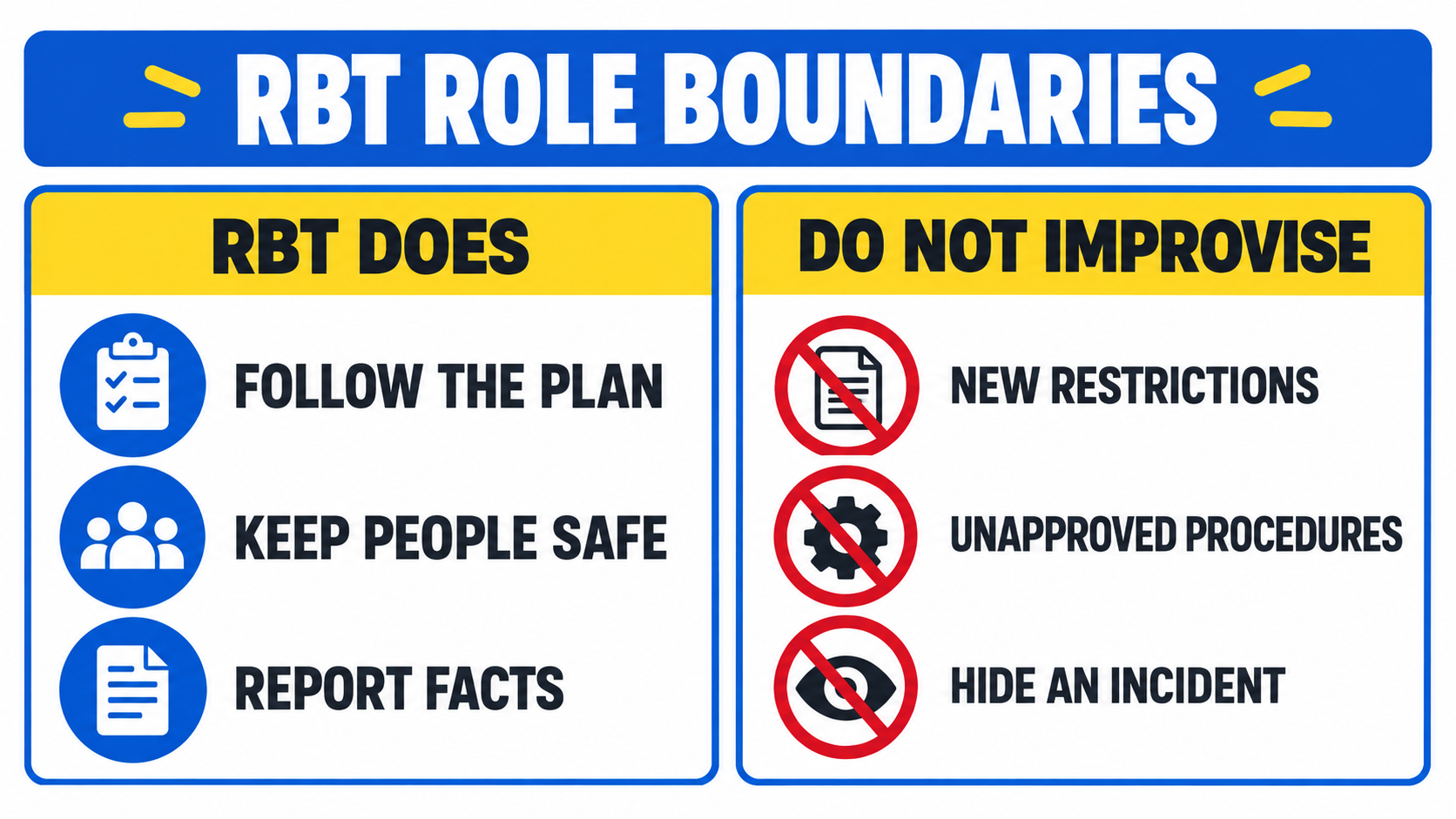 crisis procedures - RBT role boundaries showing follow the plan, keep people safe, report facts, and do not improvise unappro