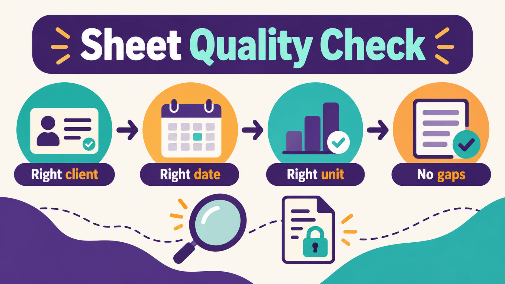 RBT data collection sheet quality check showing right client, right date, right unit, and no gaps
