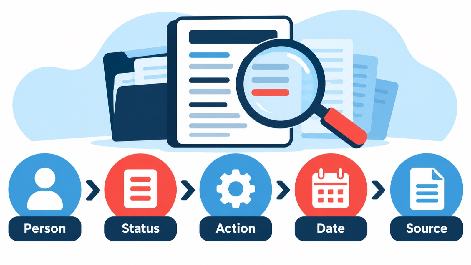 RBT disciplinary actions record-reading checklist showing person, status, action, date, and official source