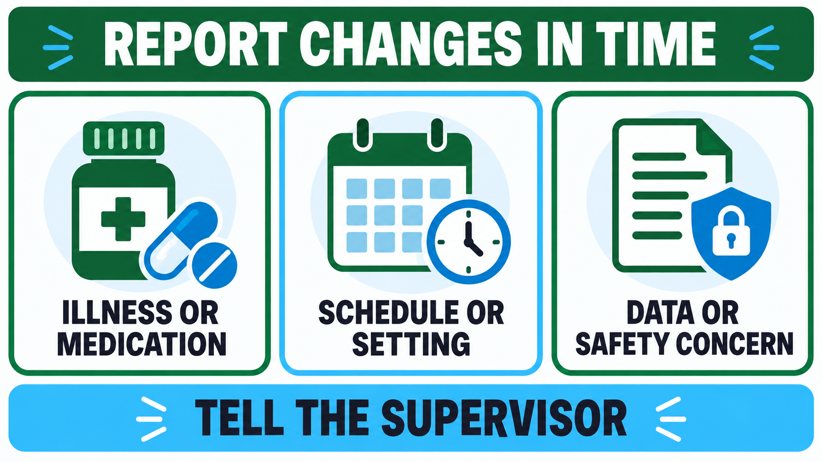 documentation and reporting - RBT reporting checklist showing illness or medication, schedule or setting, data or safety conc