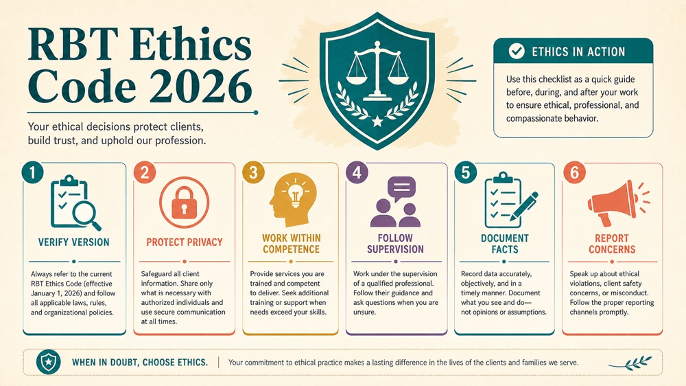 rbt ethics code 2026 concept map for RBT study