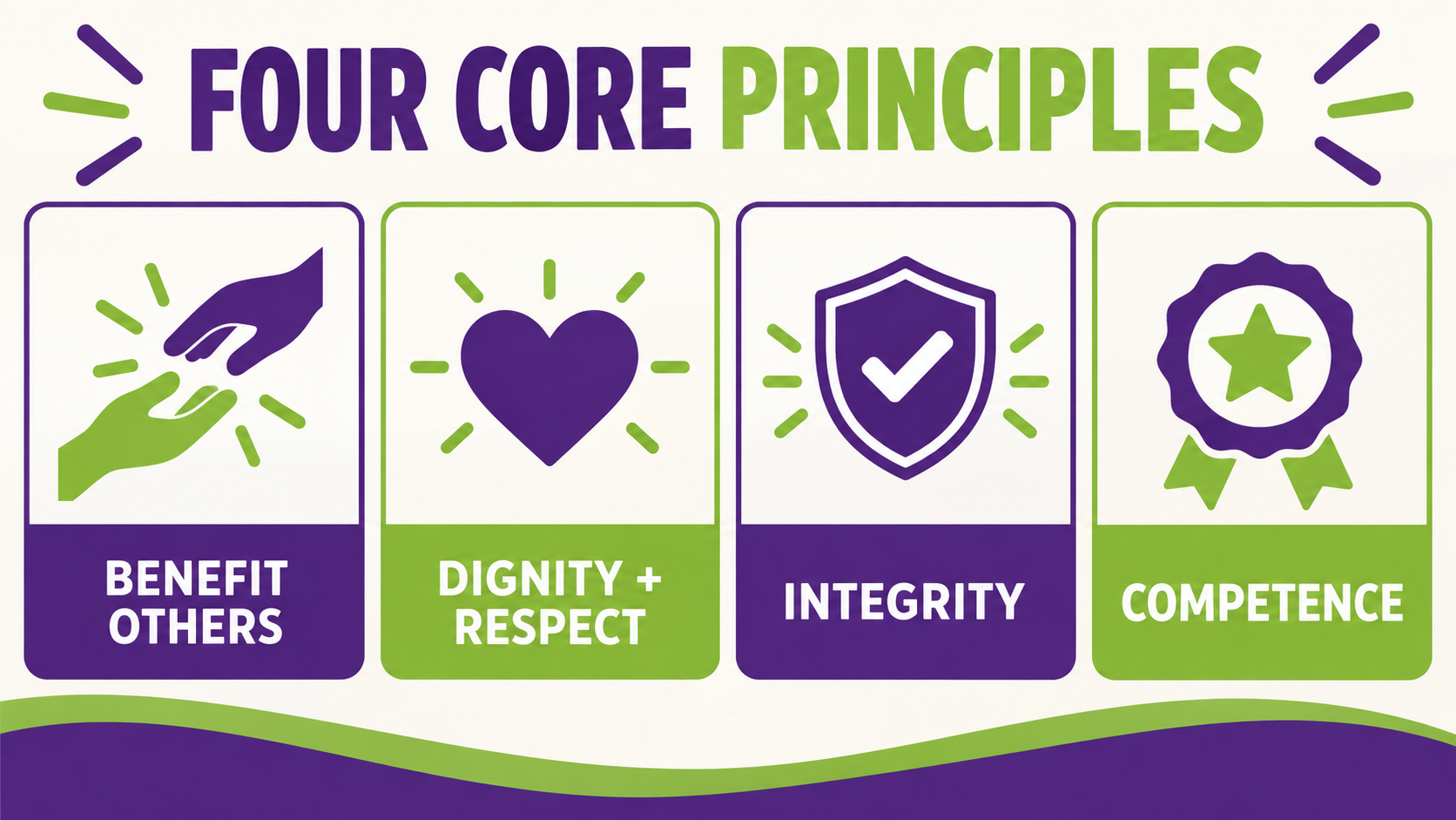 rbt ethics principles four core principles: benefit others dignity and respect integrity and competence