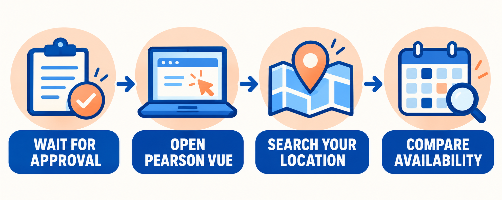 rbt exam near me search path from BACB approval to Pearson VUE location availability