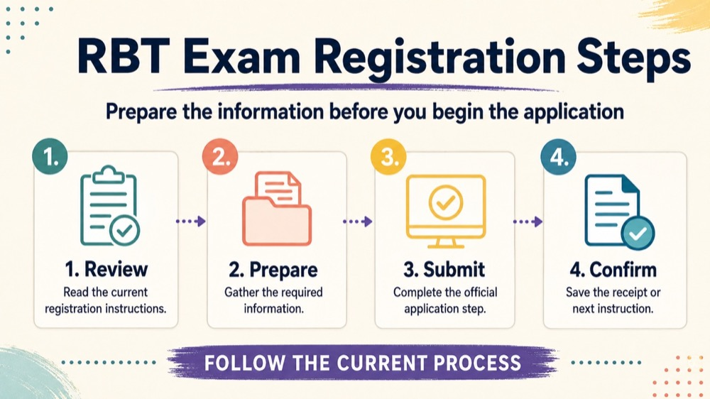 rbt exam registration concept sequence for RBT study