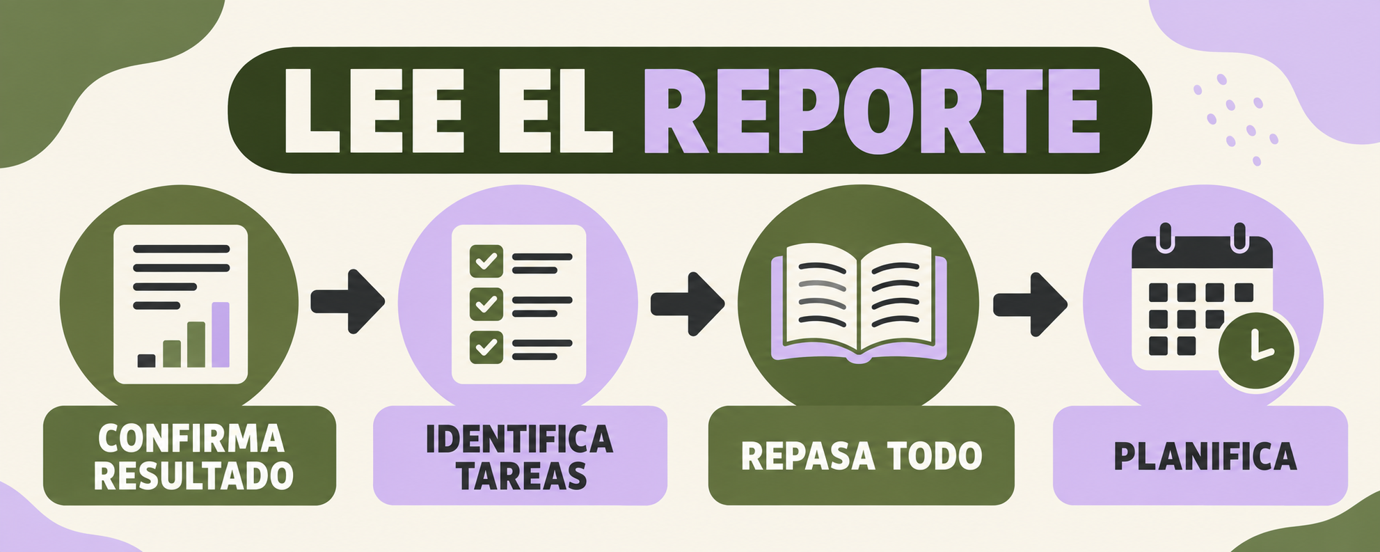 rbt examen después del resultado: confirmar reporte, identificar tareas y revisar todo el contenido