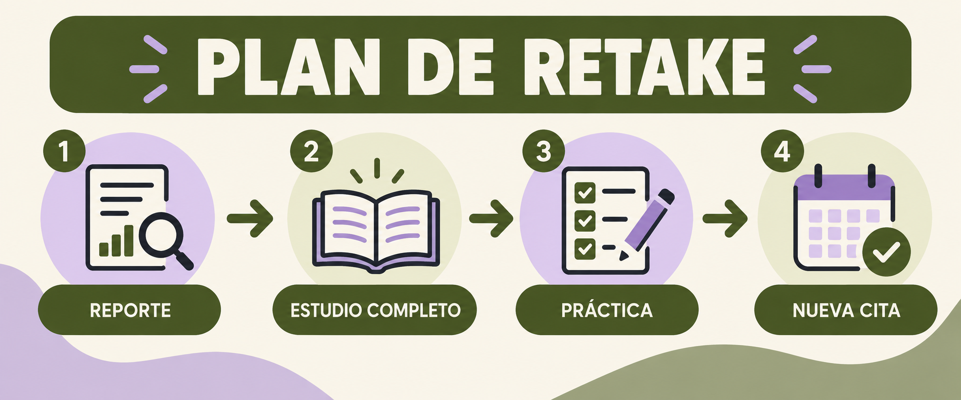 rbt examen plan de retake con reporte, repaso completo, práctica y nueva cita