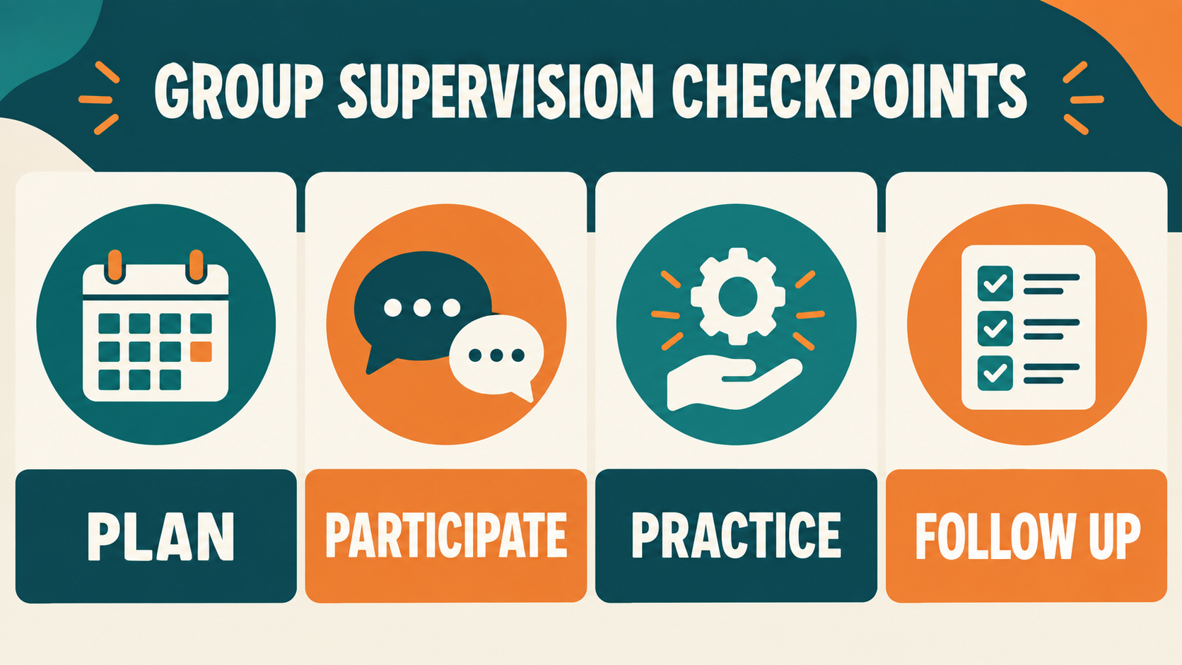 rbt group supervision checkpoints: plan participate practice and follow up