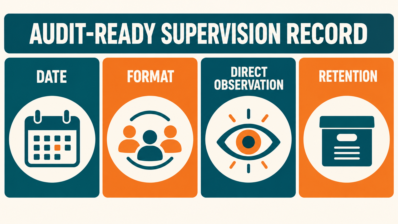 rbt group supervision audit-ready record: date format direct observation and retention