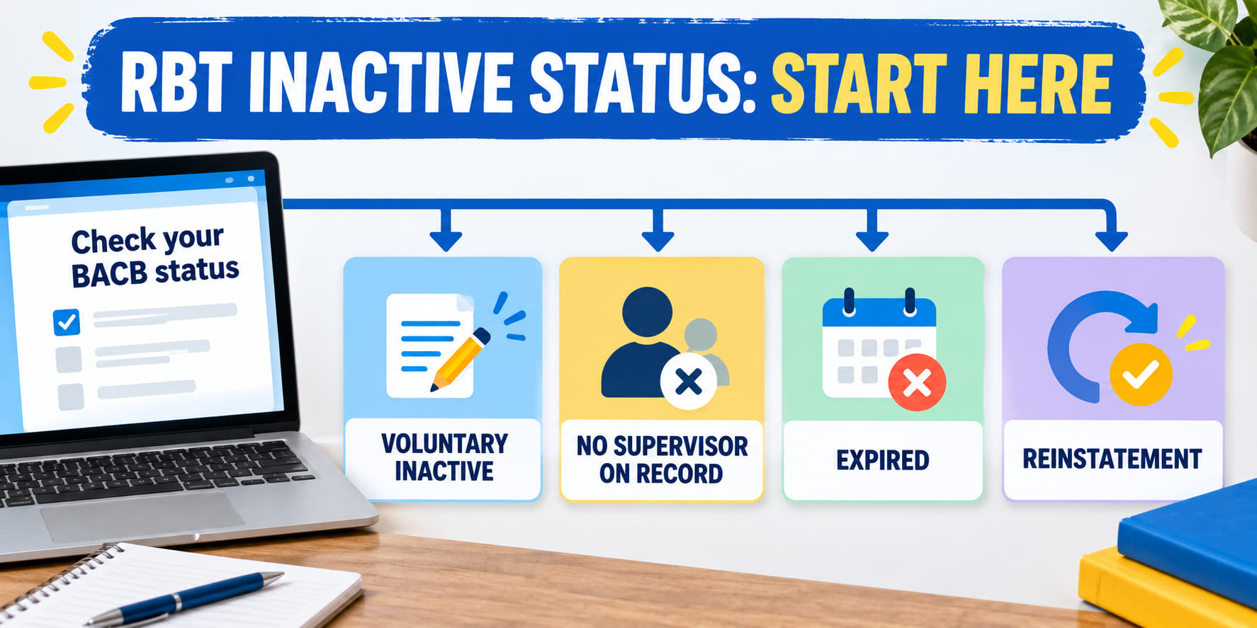 RBT inactive status decision map showing voluntary inactive, no supervisor on record, expired, and reinstatement paths