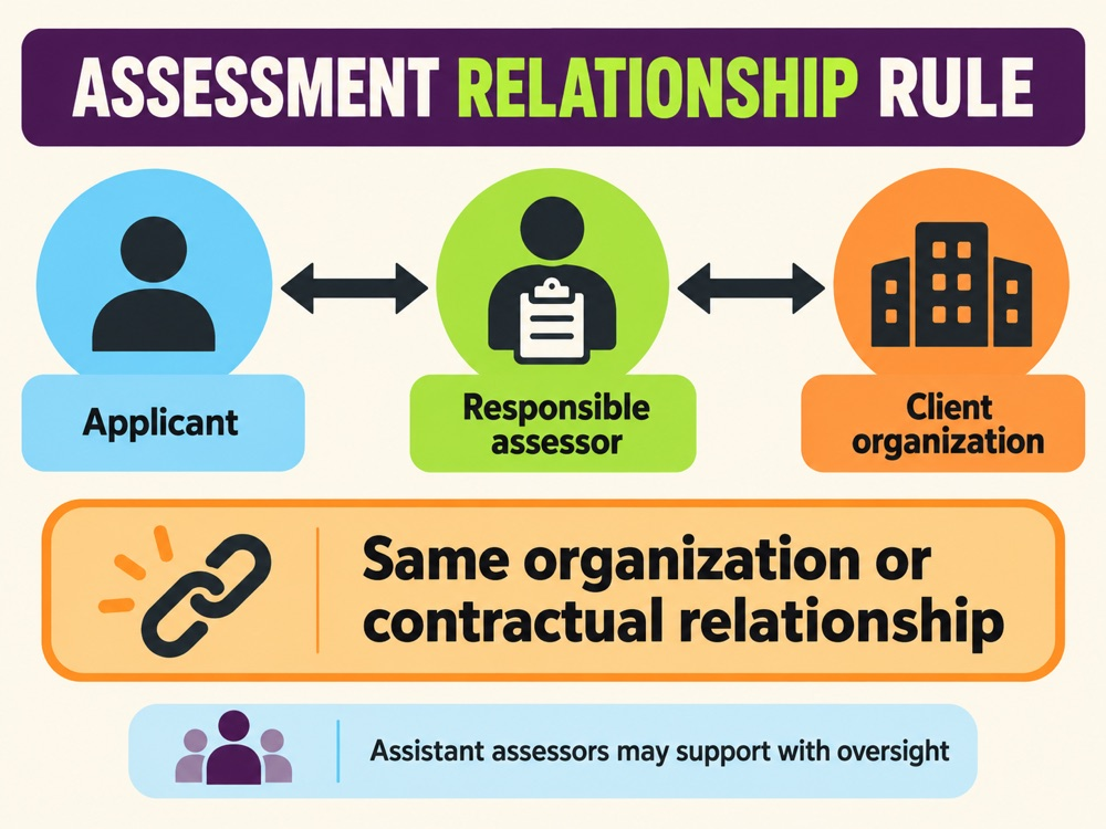 rbt initial competency assessor requirements illustration
