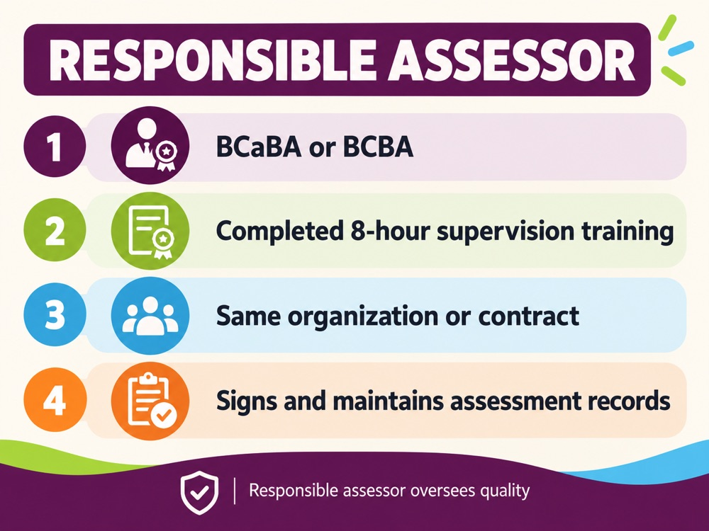 rbt initial competency assessor requirements illustration